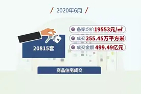 上半年无锡楼市数据出炉，备案均价为19553元图片