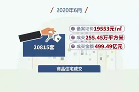 上半年无锡楼市数据出炉，备案均价为19553元图片