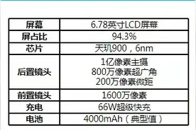上市不到半年 荣耀两款性能机要降价啦图片