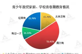 东方快评丨“性同意年龄”提高至16岁，是时候了图片