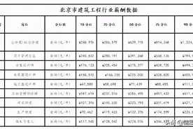 宽带薪酬及激励性薪酬设计的步骤和方法图片