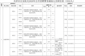 3552名！天津公安招聘辅警！大专可报！图片