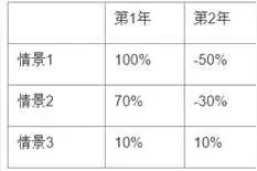 景林创始人--蒋锦志分享图片
