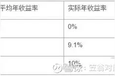 景林创始人--蒋锦志分享图片
