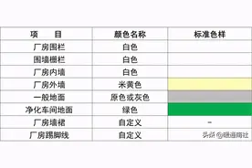 现场可视化管理规范图片