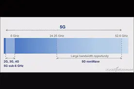 骁龙888侧目！5G理论网速联发科终得第一图片