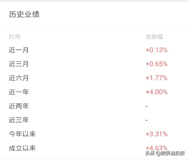 灵活申赎是什么意思（微信上的理财，能买吗）