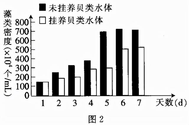 2022届高三开学摸底考试生物试卷（河北卷）