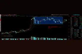 涨停复盘：今天轮动到了新能源汽车，这种新的模式一定要知道图片