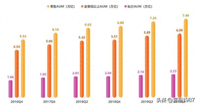 多多白卡逾期不还，招商银行 零售 配图03