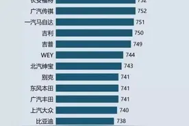 全新一代起亚KX3傲跑，售价10.88-12.58万元图片