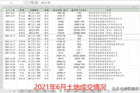 （下篇）从土地市场看贵阳未来城市布局，未来房价如何走向？图片