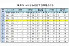 一市明确：中考体育可现场申请补考，这个项目完成即满分！广东多地最新中考政策来了图片