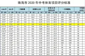 一市明确：中考体育可现场申请补考，这个项目完成即满分！广东多地最新中考政策来了图片