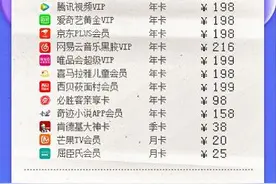 捆绑会员买一得多，用户真的就“血亏不赚”吗图片