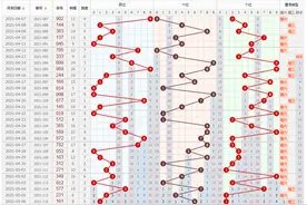 2021第117期的胆码146和尾关注12457尾图片