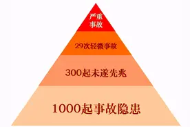 海恩法则：任何不安全事故都是可以预防的图片