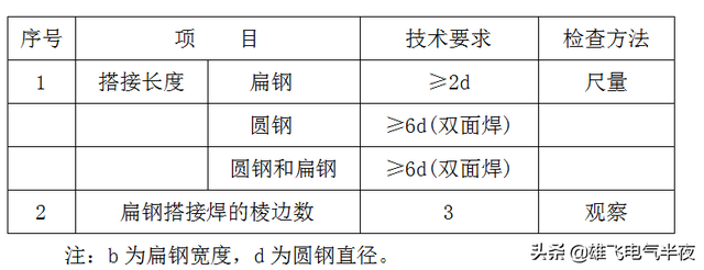 多股软电缆是什么型号「电缆规格型号一览表」
