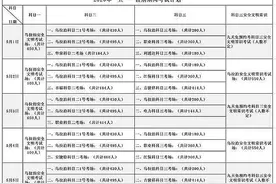 “五一”乌鲁木齐驾考可线上预约 学员可选择就近考试场预约科目图片