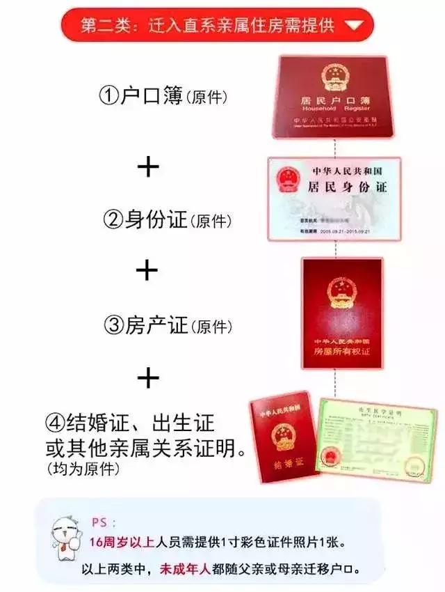 成都市小升初迁移户口该怎么操作？这篇文章可以解答你的疑问