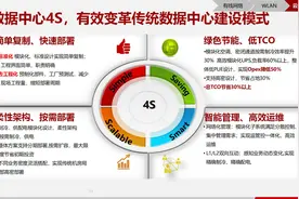 智慧产业园区解决方案图片