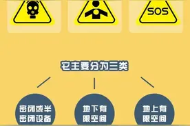 应急科普 | 一图了解有限空间安全警示语句，作业安全有保障！图片