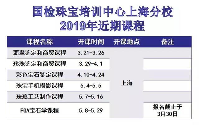 红宝石和蓝宝石的高温加压处理（上）