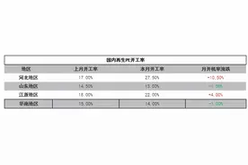 塑料涨疯了！再生塑料供应偏紧，每吨普涨400-600元图片