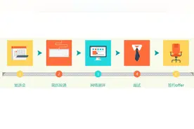 谈下国企的招聘流程、工资福利，以及对国企的五大误解图片