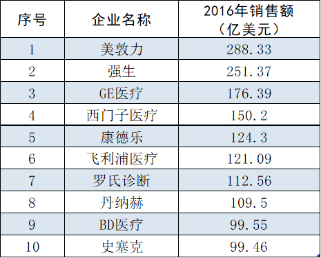 关于在乐城开设全球最大的海外保健品及非处方药品免税店的建议