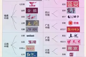 中国烟草品牌及分布图图片