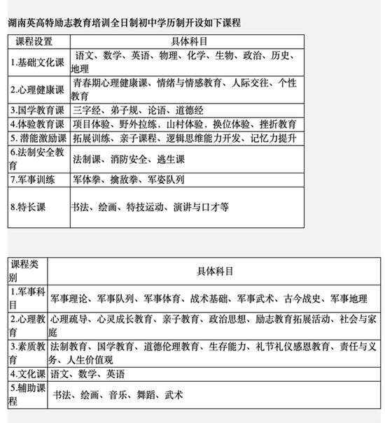 网瘾纠正机构学费(图2)