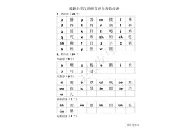 最新汉语拼音声母韵母表带注解图片