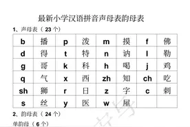 最新汉语拼音声母韵母表带注解图片