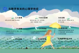 9个与数字有关的心理学效应，和每个人息息相关图片