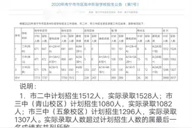 2020年南宁市初升高各大高中的最低录取等级汇总，极具参考价值图片