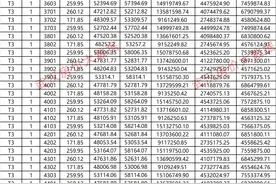 武汉有楼盘跳涨4000，这不是段子，这是真的图片