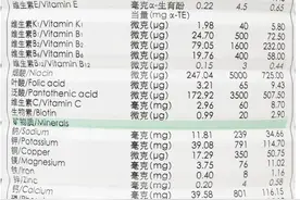 优质草饲奶源 | 康维多荷莱蕊配方奶粉深度评测来了图片