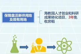 田海燕：成果转化，我推崇技术许可和作价入股两种方式图片