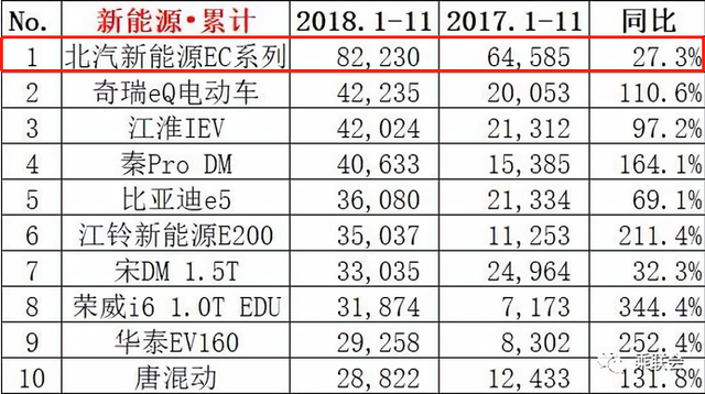 常居新能源汽车排行榜前二,北汽EC和奇瑞eQ到底是什么来头
