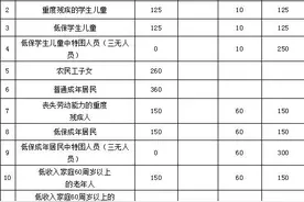 关于第十二师2021年城乡居民医疗保险参保缴费通告图片