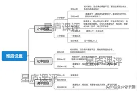 2位家长的真实反馈：2500字深度解读猿辅导的课程真相图片
