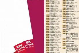 最新：全球近529万例，巴西升至全球第二图片