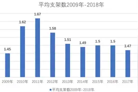 医疗器械带量采购来了！冠脉支架成首批采购品种图片