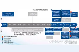 “O+Y”双免疗法为肝癌患者带来希望的曙光图片