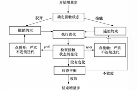 下雨时会对抗滑桩边坡稳定性造成怎样的影响？图片