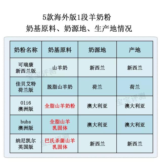 法贝儿身体乳成分