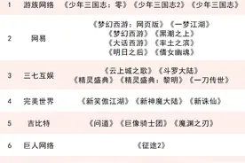 游戏公司一年花75亿销售宣传，只为替媒体打工？图片