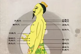 “龙骨周天灸”集采国医之大智慧，提高自身源动力图片