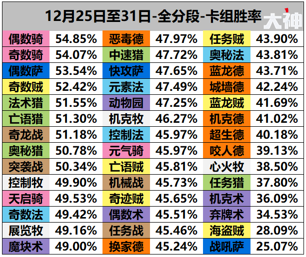 炉石传说天梯环境天翻地覆，老猎人依旧岿然不动